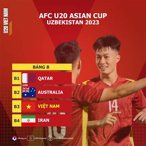 kết quả u20 châu á 2023